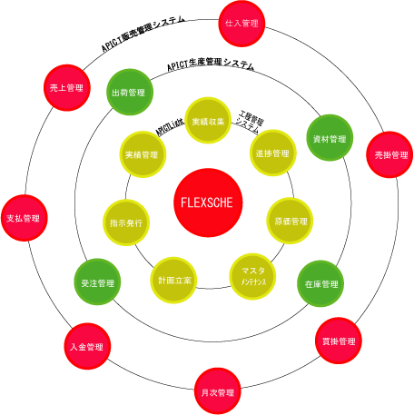 適用範囲 適用範囲