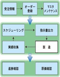 APICTLightの運用