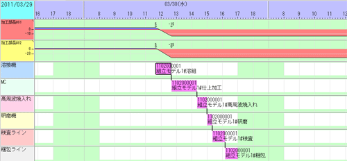 割付け結果