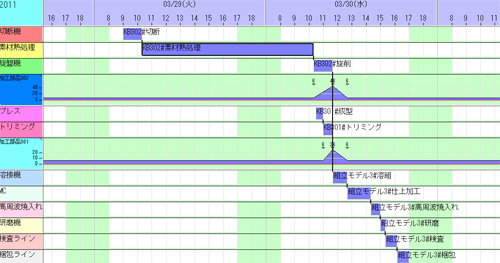 割付け結果