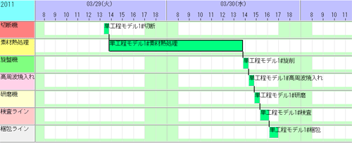 割付け結果