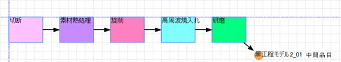 工程設計