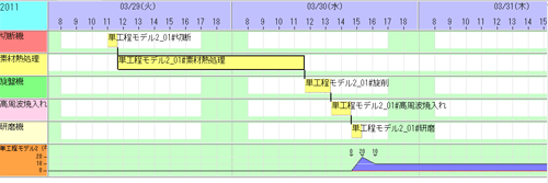 割付け結果