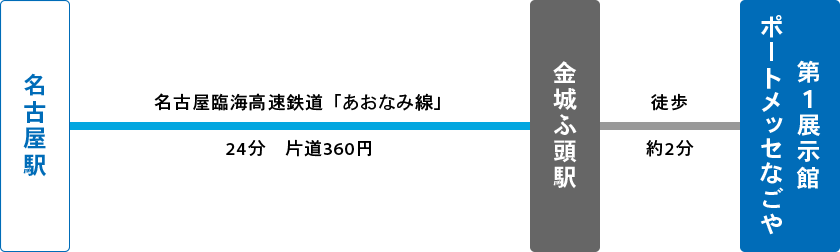 会場へのアクセス 会場へのアクセス