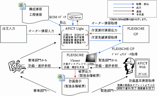 システム構成図