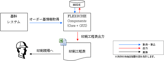 システム構成図