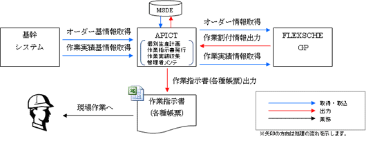 システム構成図