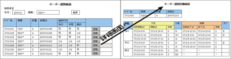 オーダー進捗画面 オーダー進捗画面